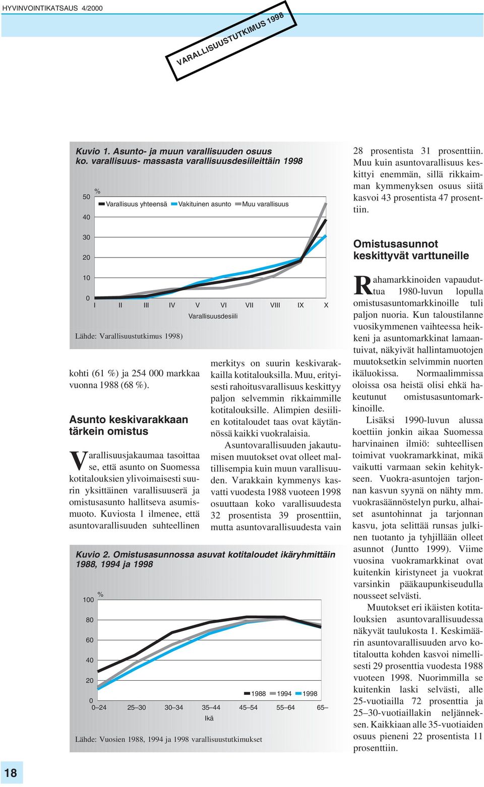 Varallisuustutkimus 1998) kohti (61 %) ja 254 000 markkaa vuonna 1988 (68 %).