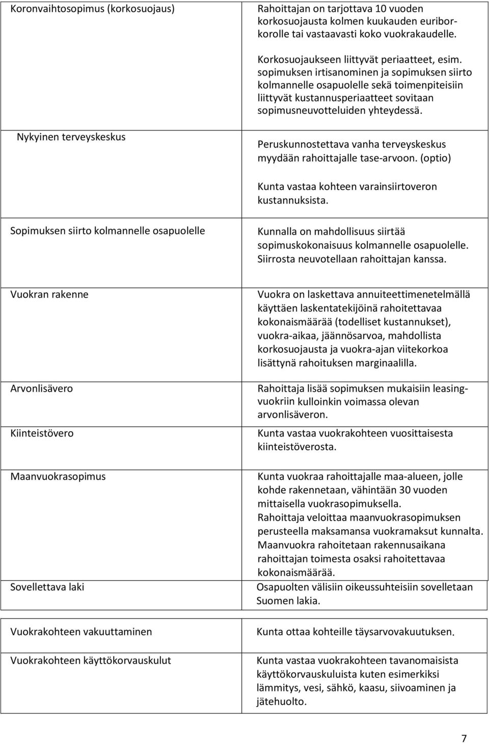 Nykyinen terveyskeskus Peruskunnostettava vanha terveyskeskus myydään rahoittajalle tase-arvoon. (optio) Kunta vastaa kohteen varainsiirtoveron kustannuksista.