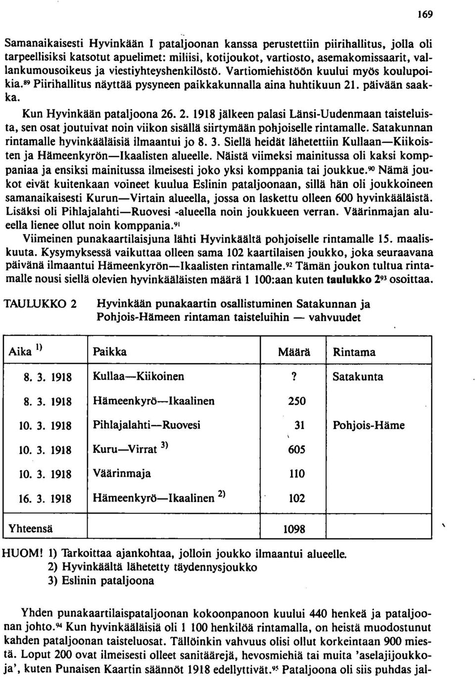 . päivään saakka. Kun Hyvinkään pataljoona 26.2. 1918 jälkeen palasi Länsi-Uudenmaan taisteluista, sen osat joutuivat noin viikon sisällä siirtymään pohjoiselle rintamalle.