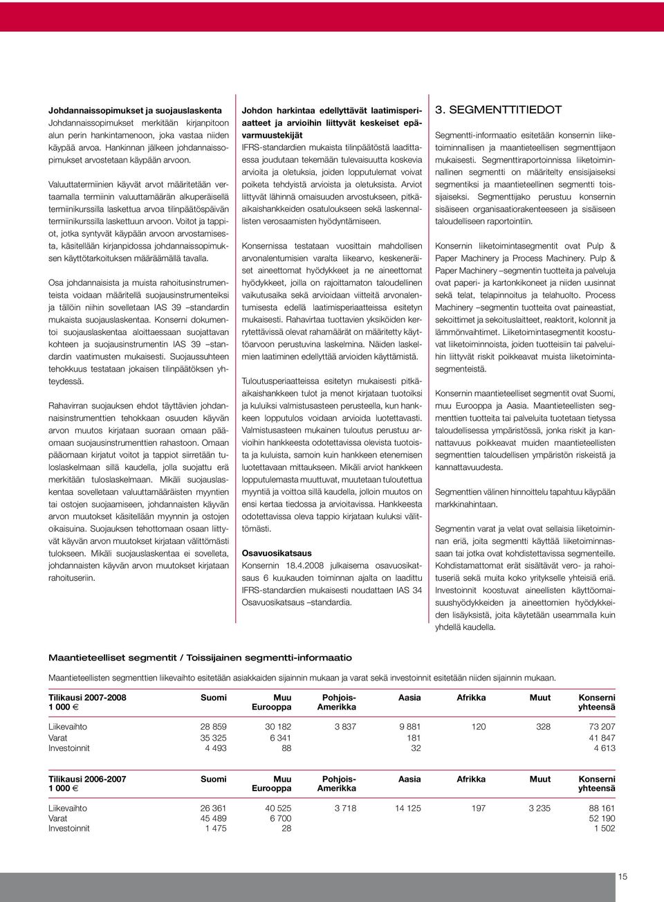 Valuuttatermiinien käyvät arvot määritetään vertaamalla termiinin valuuttamäärän alkuperäisellä termiinikurssilla laskettua arvoa tilinpäätöspäivän termiinikurssilla laskettuun arvoon.