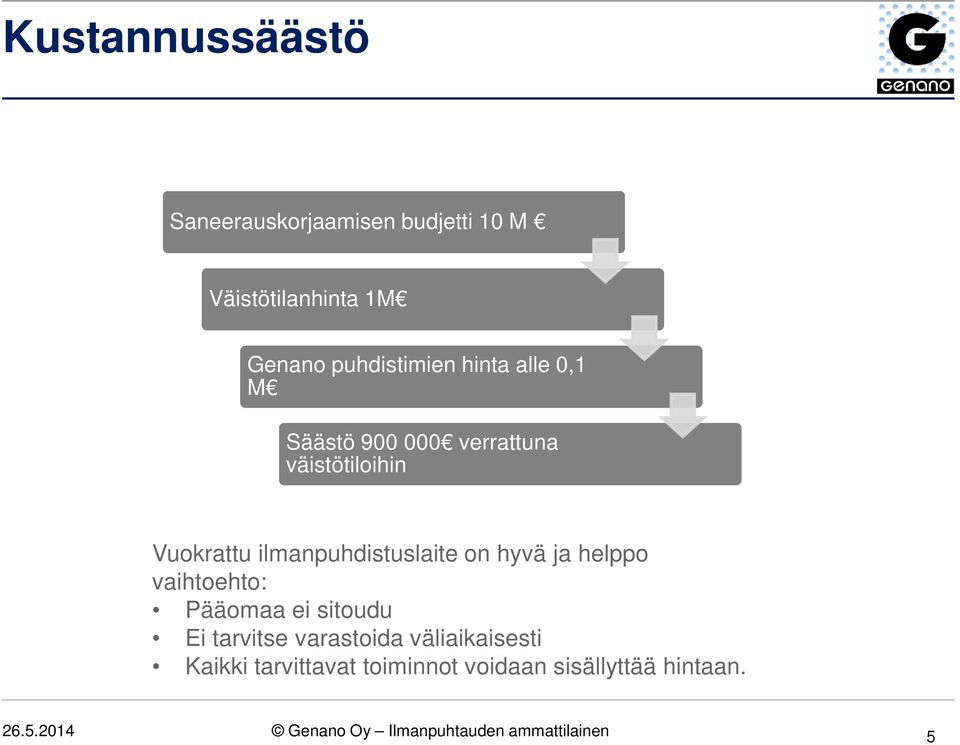 hyvä ja helppo vaihtoehto: Pääomaa ei sitoudu Ei tarvitse varastoida väliaikaisesti Kaikki