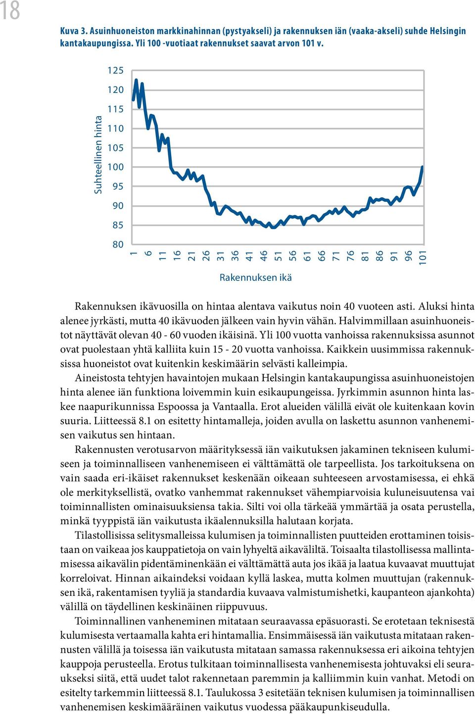 vuoteen asti. Aluksi hinta alenee jyrkästi, mutta 40 ikävuoden jälkeen vain hyvin vähän. Halvimmillaan asuinhuoneistot näyttävät olevan 40-60 vuoden ikäisinä.