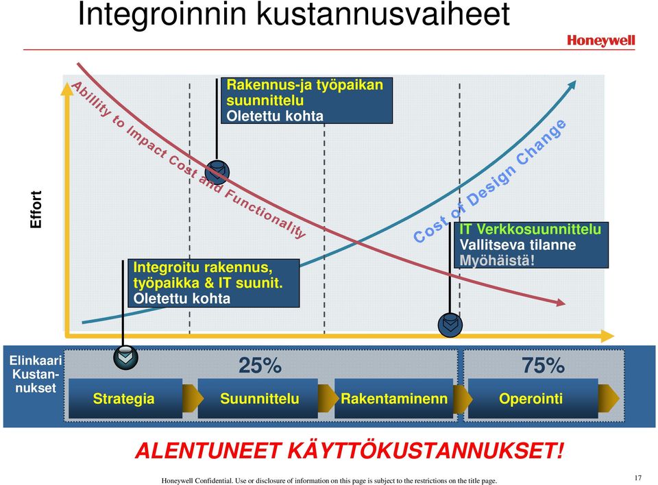 Oletettu kohta IT Verkkosuunnittelu Vallitseva tilanne Myöhäistä!