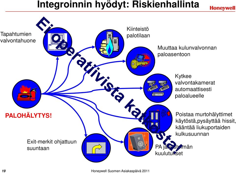 Exit-merkit ohjattuun suuntaan PA järjestelmän kuulutukset Poistaa murtohälyttimet