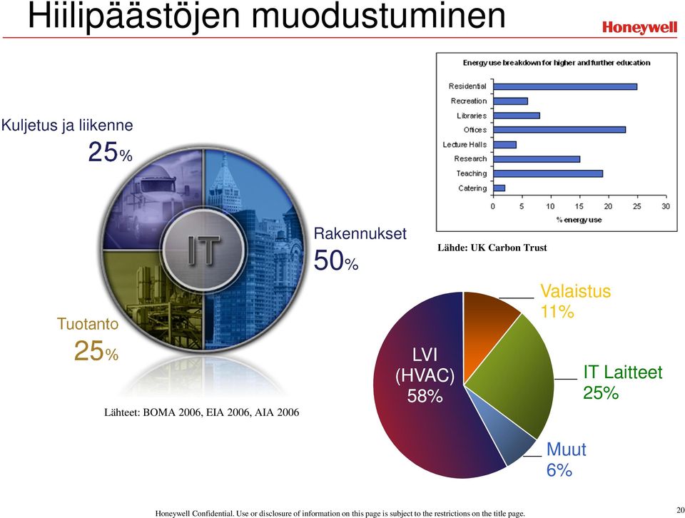 2006 Rakennukset 50% LVI (HVAC) 58% Lähde: UK