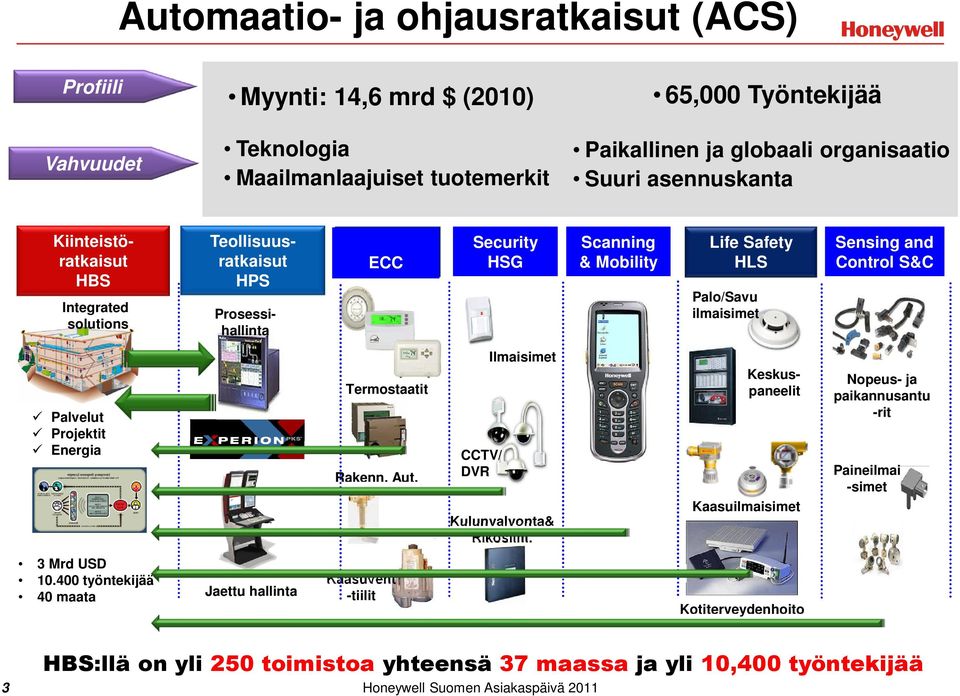 Sensing and Control S&C Palvelut Projektit Energia Termostaatit Rakenn. Aut. CCTV/ DVR Ilmaisimet Kulunvalvonta& Rikosilm.