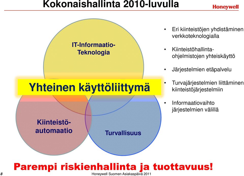 käyttöliittymä Turvajärjestelmien liittäminen kiinteistöjärjestelmiin Informaatiovaihto järjestelmien