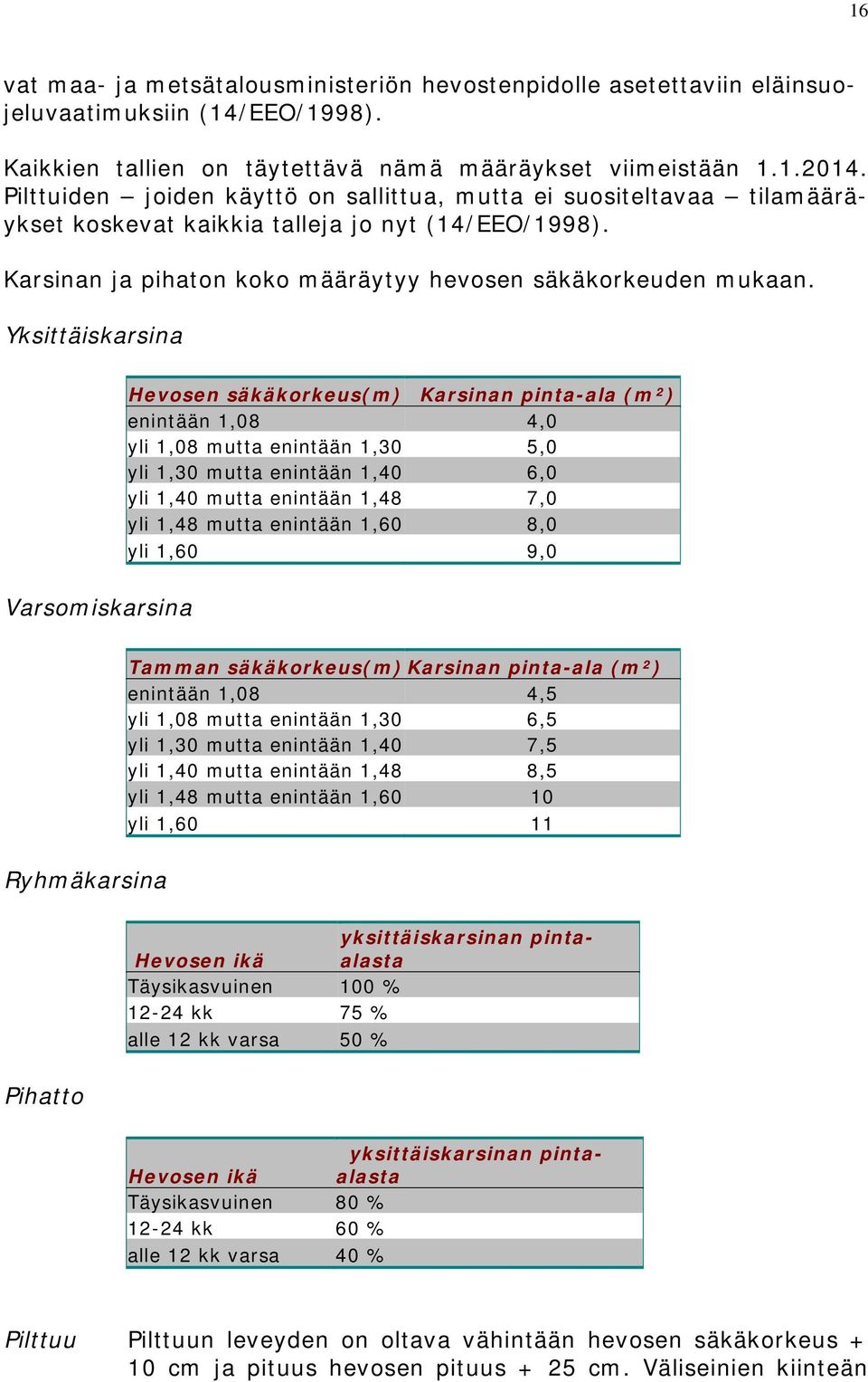 Yksittäiskarsina Hevosen säkäkorkeus(m) Karsinan pinta-ala (m²) enintään 1,08 4,0 yli 1,08 mutta enintään 1,30 5,0 yli 1,30 mutta enintään 1,40 6,0 yli 1,40 mutta enintään 1,48 7,0 yli 1,48 mutta