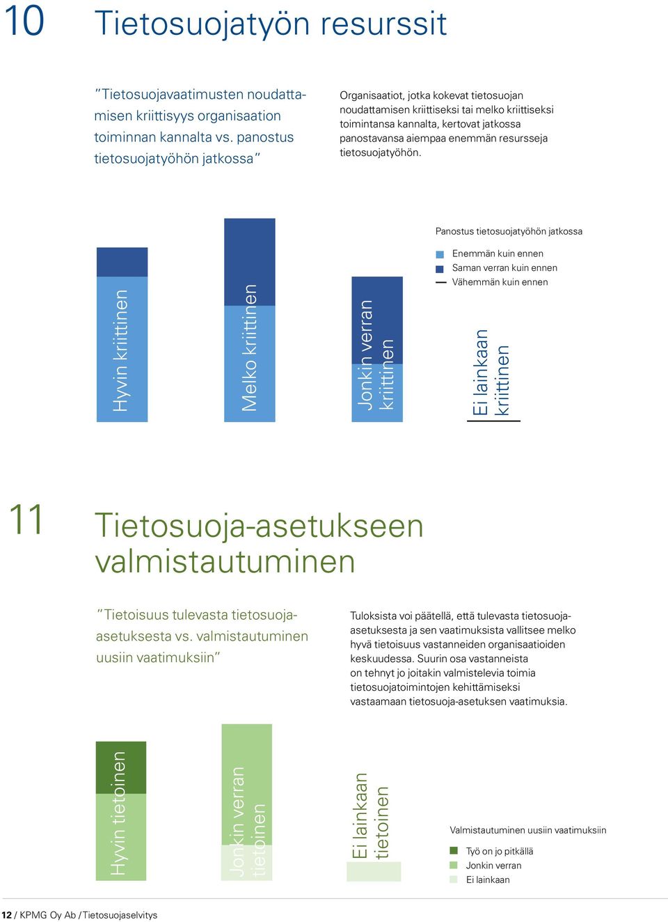 resursseja tietosuojatyöhön.