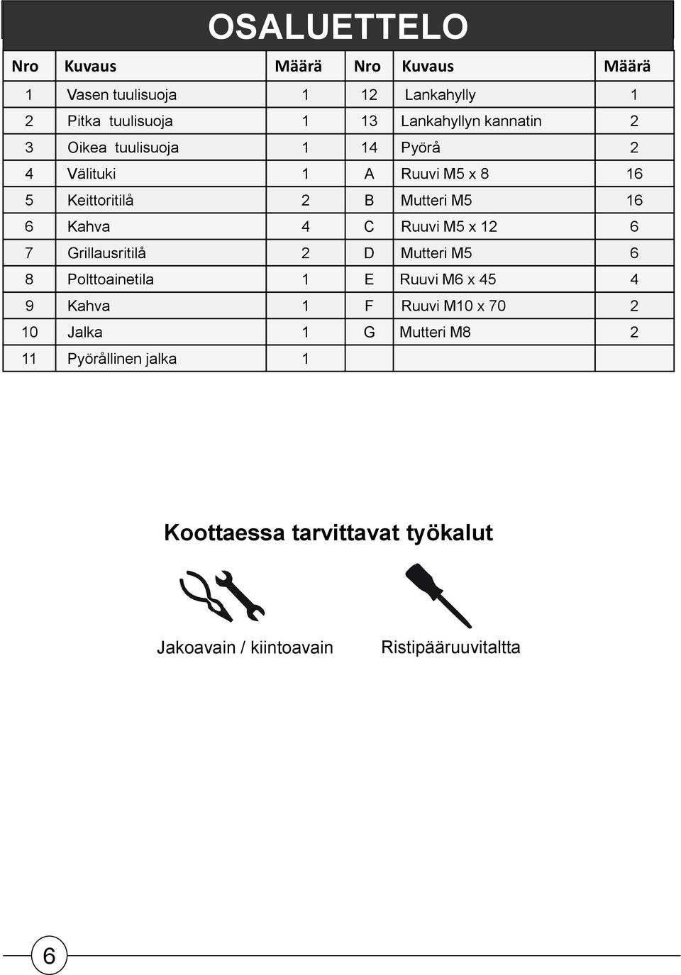 Kahva 4 C Ruuvi M5 x 12 6 7 Grillausritilå 2 D Mutteri M5 6 8 Polttoainetila 1 E Ruuvi M6 x 45 4 9 Kahva 1 F Ruuvi M10 x
