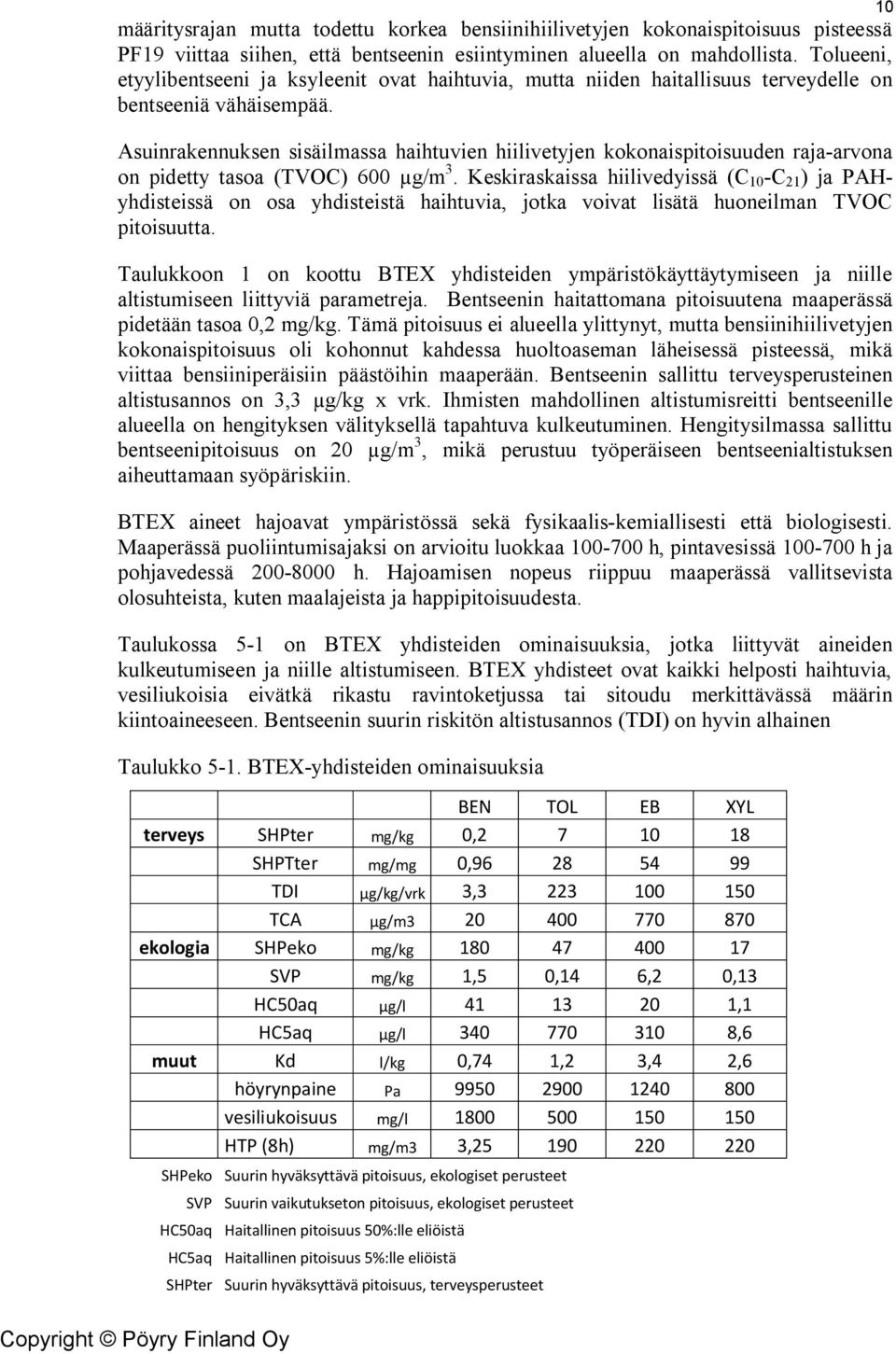 Asuinrakennuksen sisäilmassa haihtuvien hiilivetyjen kokonaispitoisuuden raja-arvona on pidetty tasoa (TVOC) 600 µg/m 3.