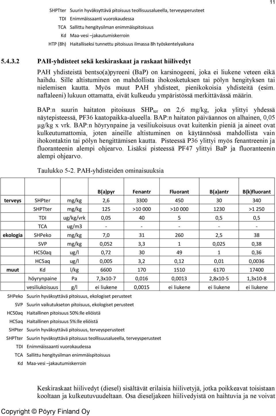 2 PAH-yhdisteet sekä keskiraskaat ja raskaat hiilivedyt PAH yhdisteistä bentso(a)pyreeni (BaP) on karsinogeeni, joka ei liukene veteen eikä haihdu.