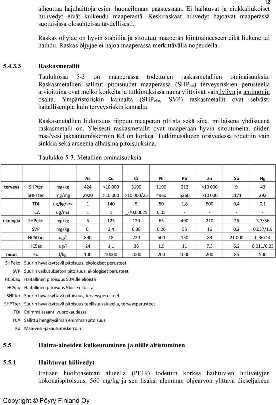 Raskas öljyjae ei hajoa maaperässä merkittävällä nopeudella. 12 5.4.3.3 Raskasmetallit Taulukossa 5-3 on maaperässä todettujen raskasmetallien ominaisuuksia.