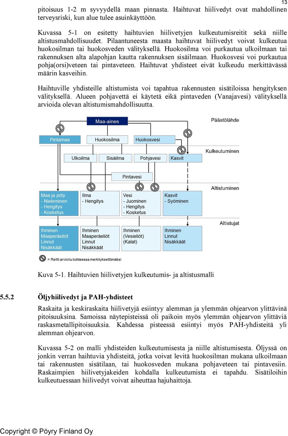 Pilaantuneesta maasta haihtuvat hiilivedyt voivat kulkeutua huokosilman tai huokosveden välityksellä. Huokosilma voi purkautua ulkoilmaan tai rakennuksen alta alapohjan kautta rakennuksen sisäilmaan.