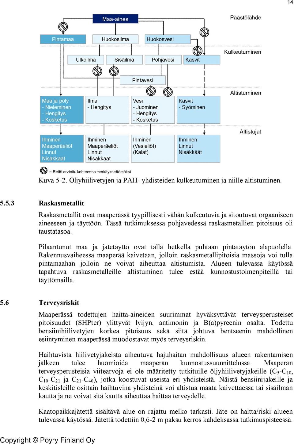 Rakennusvaiheessa maaperää kaivetaan, jolloin raskasmetallipitoisia massoja voi tulla pintamaahan jolloin ne voivat aiheuttaa altistumista.