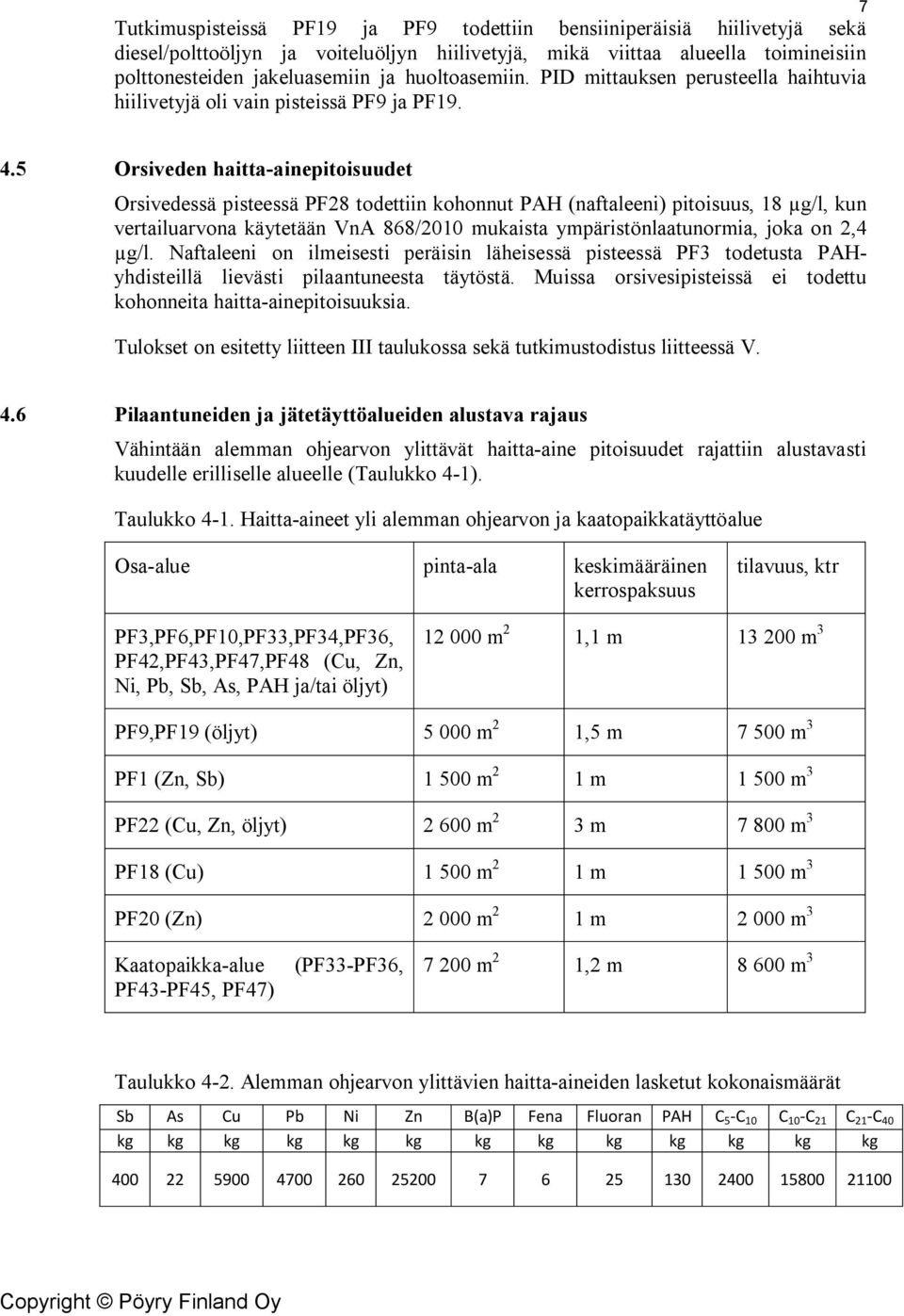 5 Orsiveden haitta-ainepitoisuudet Orsivedessä pisteessä PF28 todettiin kohonnut PAH (naftaleeni) pitoisuus, 18 µg/l, kun vertailuarvona käytetään VnA 868/2010 mukaista ympäristönlaatunormia, joka on