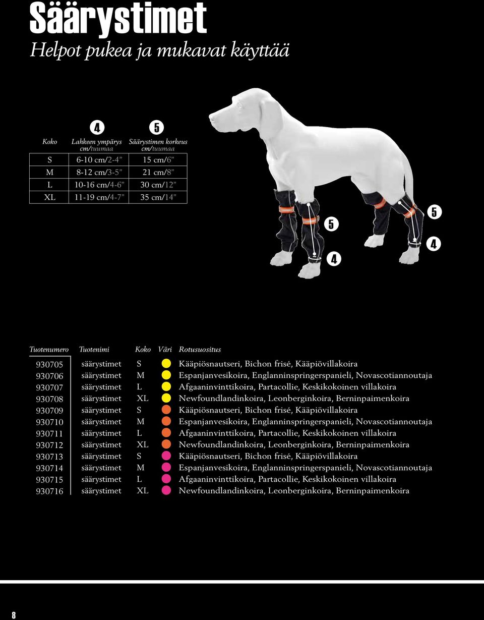 säärystimet L Afgaaninvinttikoira, Partacollie, Keskikokoinen villakoira 930708 säärystimet XL Newfoundlandinkoira, Leonberginkoira, Berninpaimenkoira 930709 säärystimet S Kääpiösnautseri, Bichon