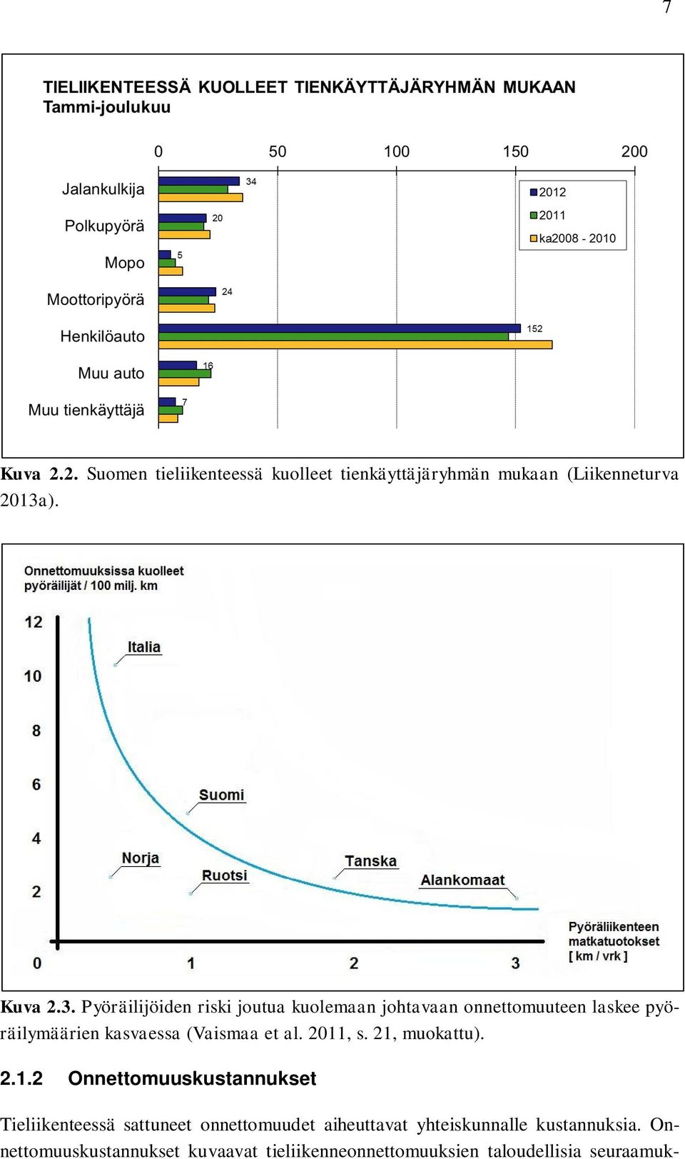 Pyöräilijöiden riski joutua kuolemaan johtavaan onnettomuuteen laskee pyöräilymäärien kasvaessa (Vaismaa et