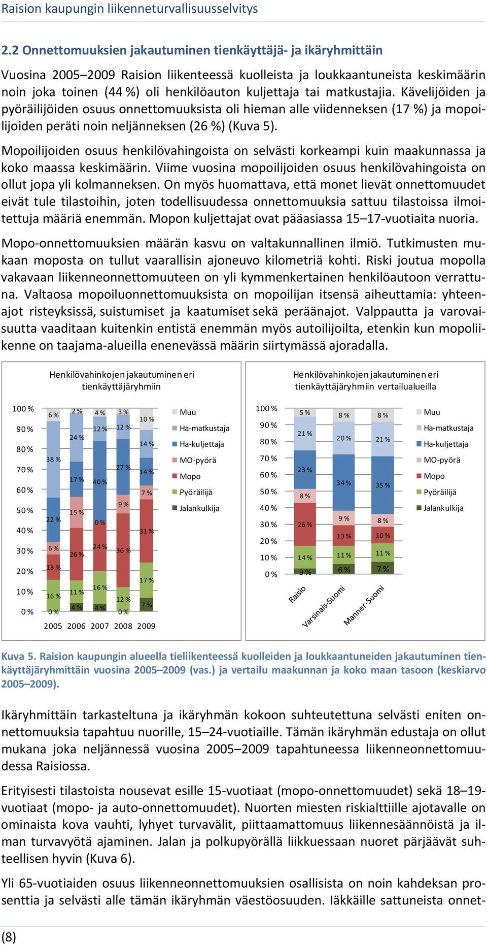 Mopoilijoiden osuus henkilövahingoista on selvästi korkeampi kuin maakunnassa ja koko maassa keskimäärin. Viime vuosina mopoilijoiden osuus henkilövahingoista on ollut jopa yli kolmanneksen.