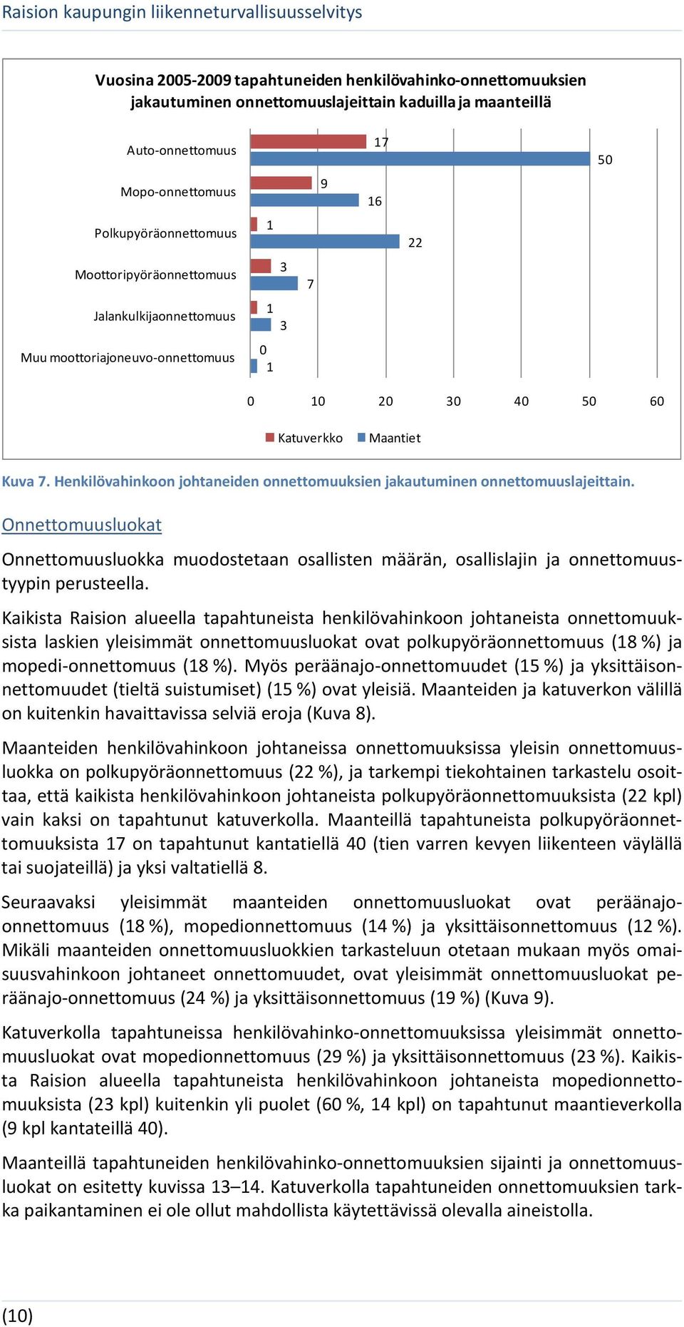 Henkilövahinkoon johtaneiden onnettomuuksien jakautuminen onnettomuuslajeittain. Onnettomuusluokat Onnettomuusluokka muodostetaan osallisten määrän, osallislajin ja onnettomuustyypin perusteella.