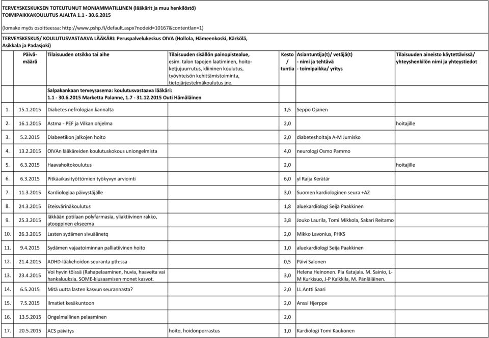 7-31.12.2015 Outi Hämäläinen Asiantuntija(t) vetäjä(t) - toimipaikka yritys Tilaisuuden aineisto käytettävissä 1. 15.1.2015 Diabetes nefrologian kannalta 1,5 Seppo Ojanen 2. 16.1.2015 Astma - PEF ja Vilkan ohjelma 2,0 hoitajille 3.