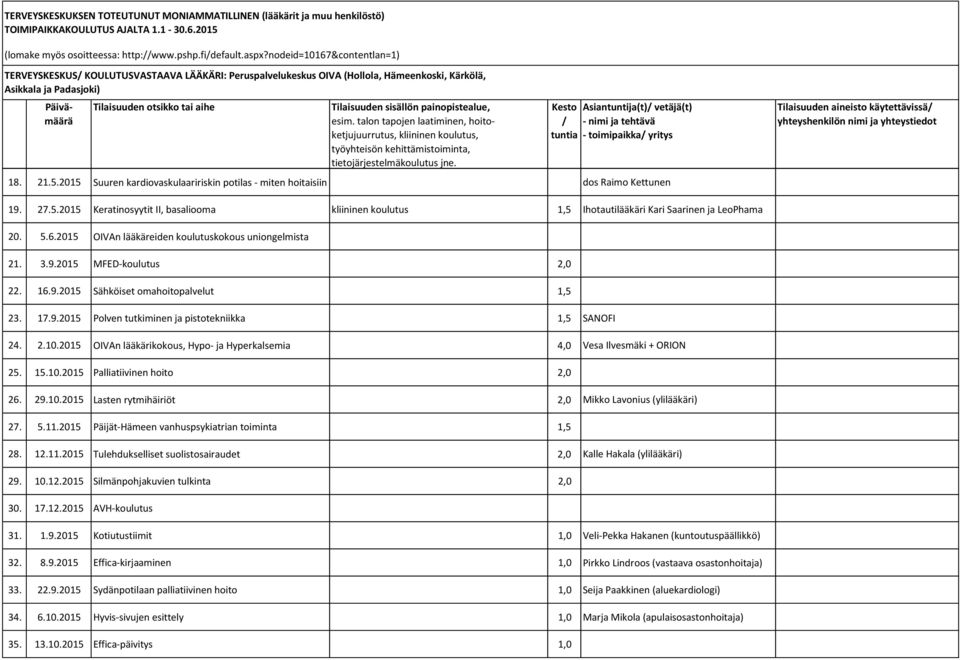 2015 Suuren kardiovaskulaaririskin potilas - miten hoitaisiin dos Raimo Kettunen Tilaisuuden aineisto käytettävissä 19. 27.5.2015 Keratinosyytit II, basaliooma kliininen koulutus 1,5 Ihotautilääkäri Kari Saarinen ja LeoPhama 20.