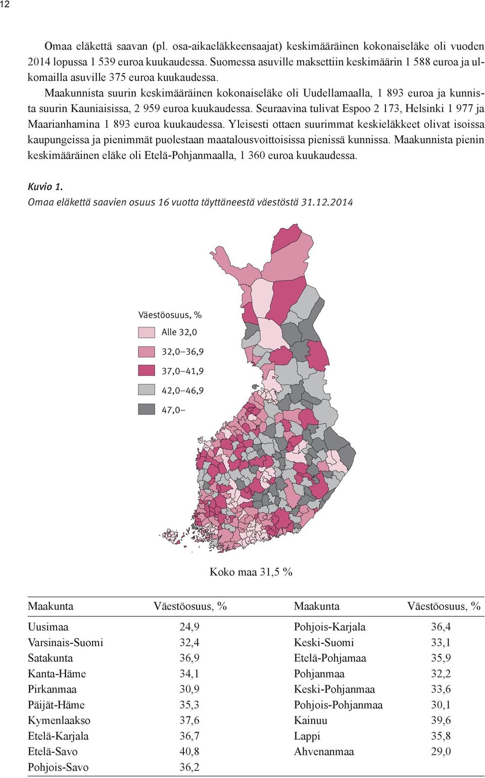 Maakunnista suurin keskimääräinen kokonaiseläke oli Uudellamaalla, 1 893 euroa ja kunnista suurin Kauniaisissa, 2 959 euroa kuukaudessa.