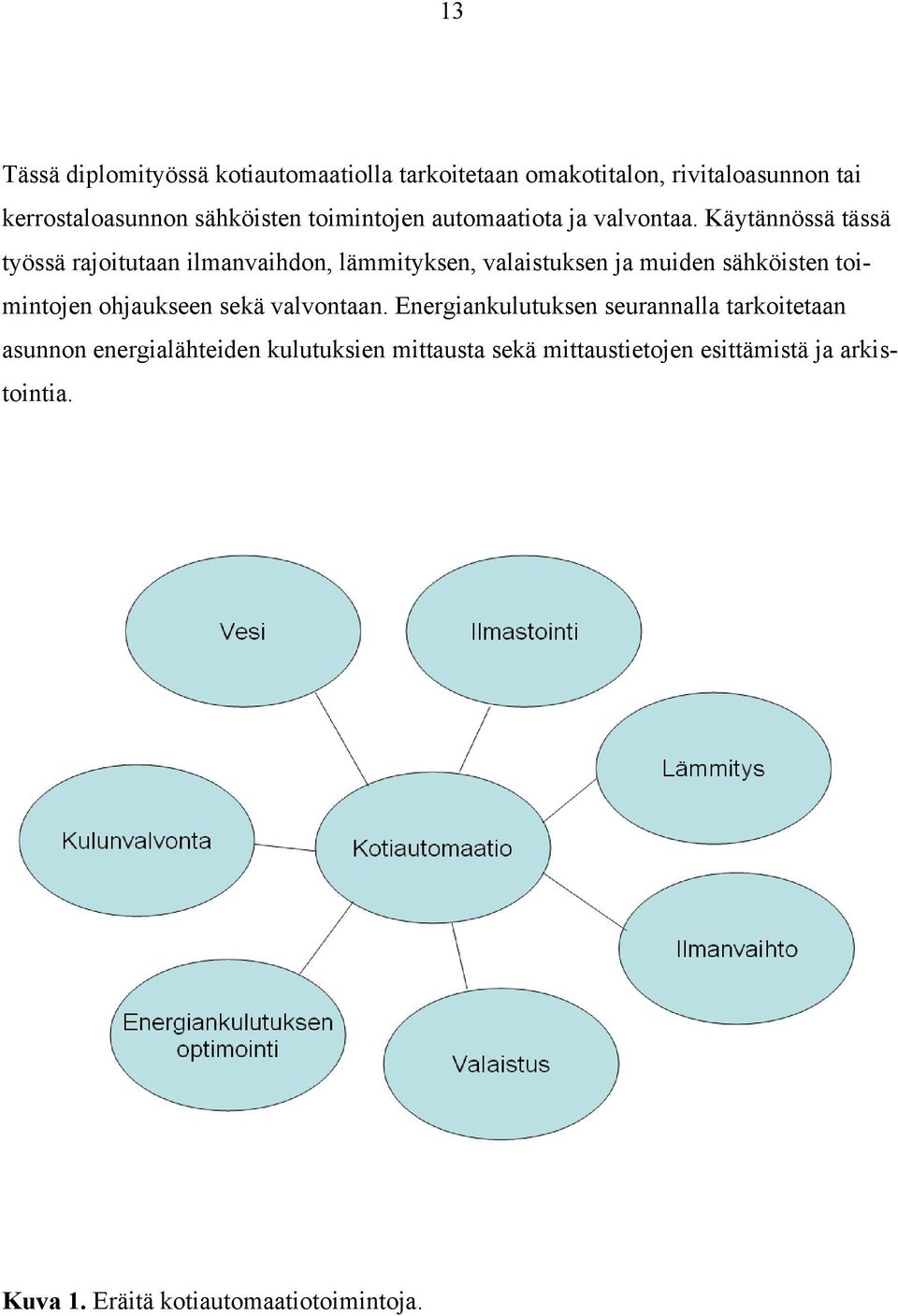 Käytännössä tässä työssä rajoitutaan ilmanvaihdon, lämmityksen, valaistuksen ja muiden sähköisten toimintojen