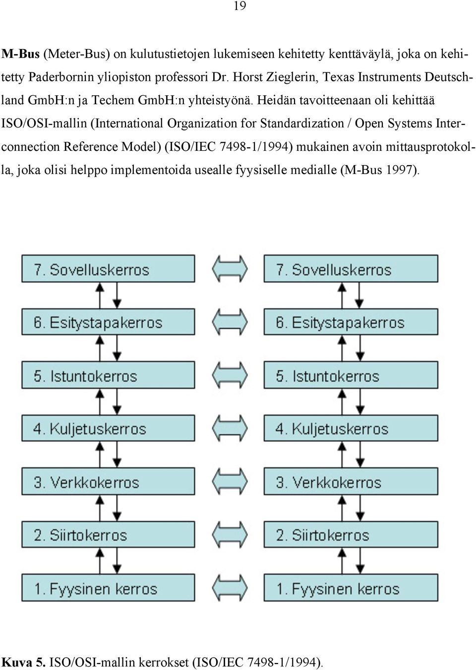 Heidän tavoitteenaan oli kehittää ISO/OSI-mallin (International Organization for Standardization / Open Systems Interconnection