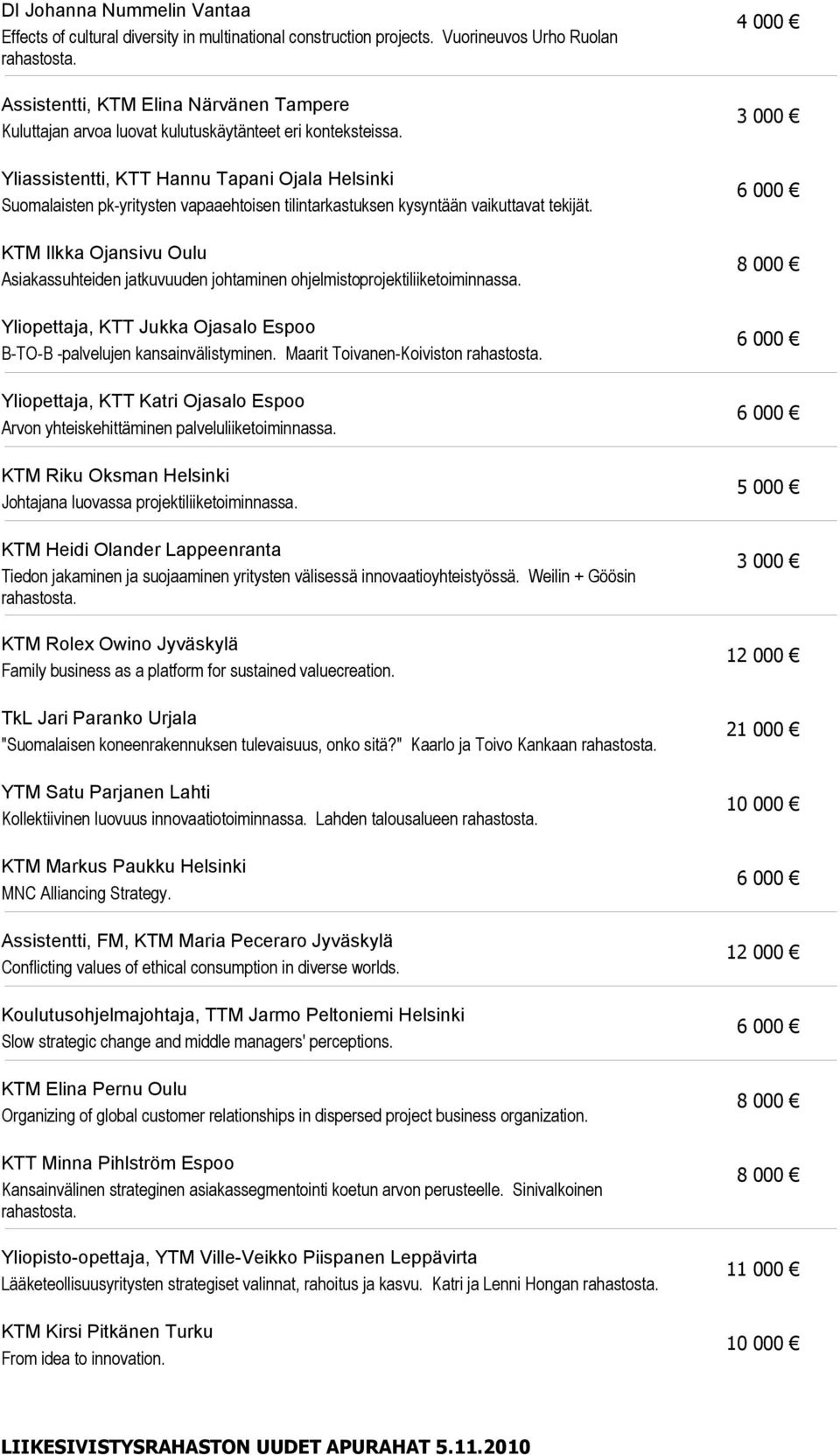 Yliassistentti, KTT Hannu Tapani Ojala Helsinki Suomalaisten pk-yritysten vapaaehtoisen tilintarkastuksen kysyntään vaikuttavat tekijät.