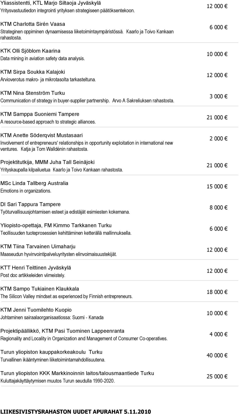 KTM Sirpa Soukka Kalajoki Arvioverotus makro- ja mikrotasolta tarkasteltuna. KTM Nina Stenström Turku Communication of strategy in buyer-supplier partnership.