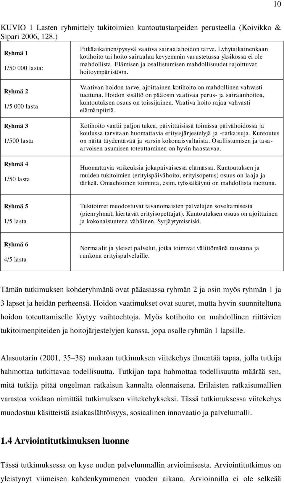 Ryhmä 2 1/5 000 lasta Ryhmä 3 1/500 lasta Ryhmä 4 1/50 lasta Vaativan hoidon tarve, ajoittainen kotihoito on mahdollinen vahvasti tuettuna.