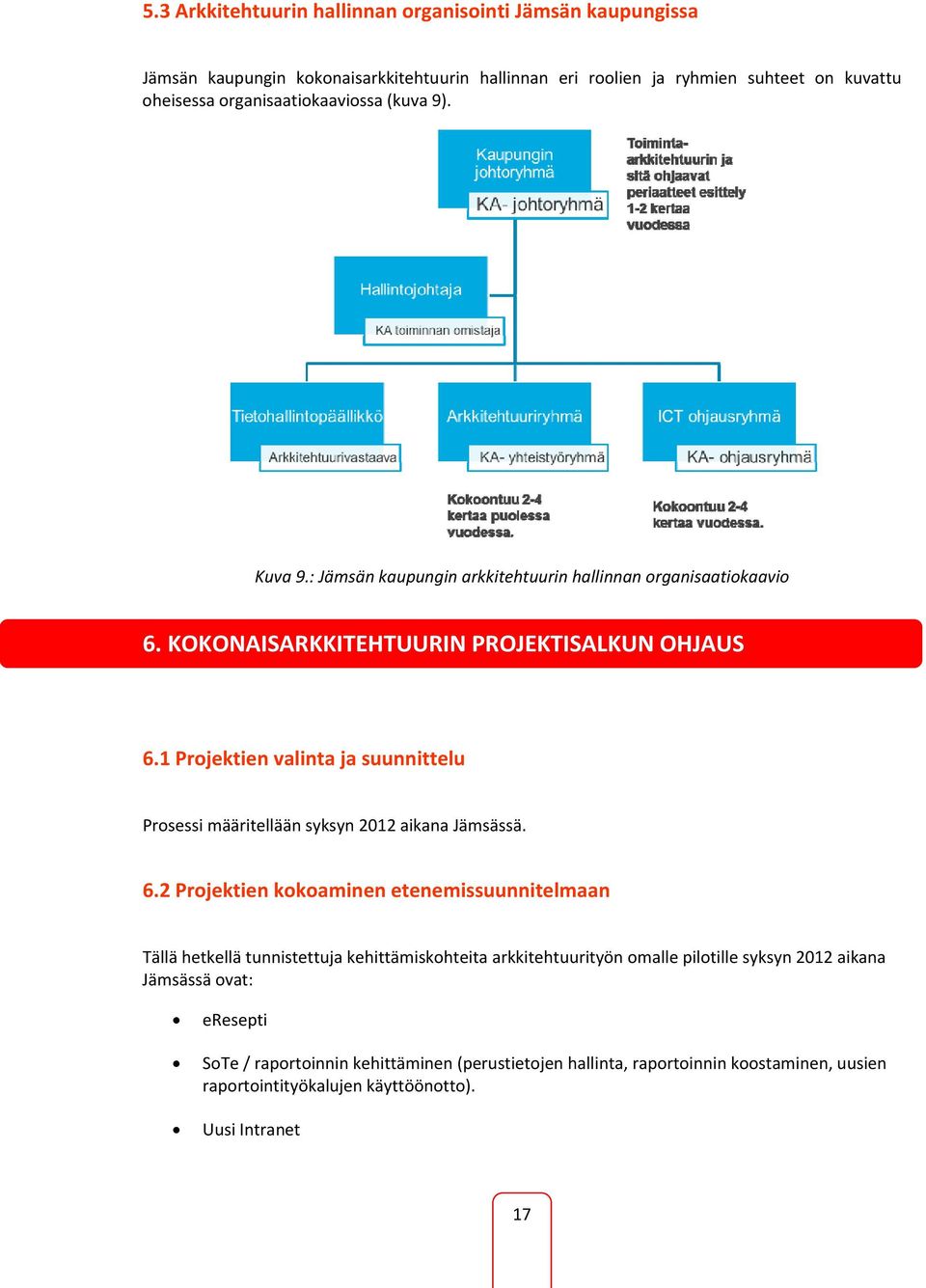 1 Projektien valinta ja suunnittelu Prosessi määritellään syksyn 2012 aikana Jämsässä. 6.