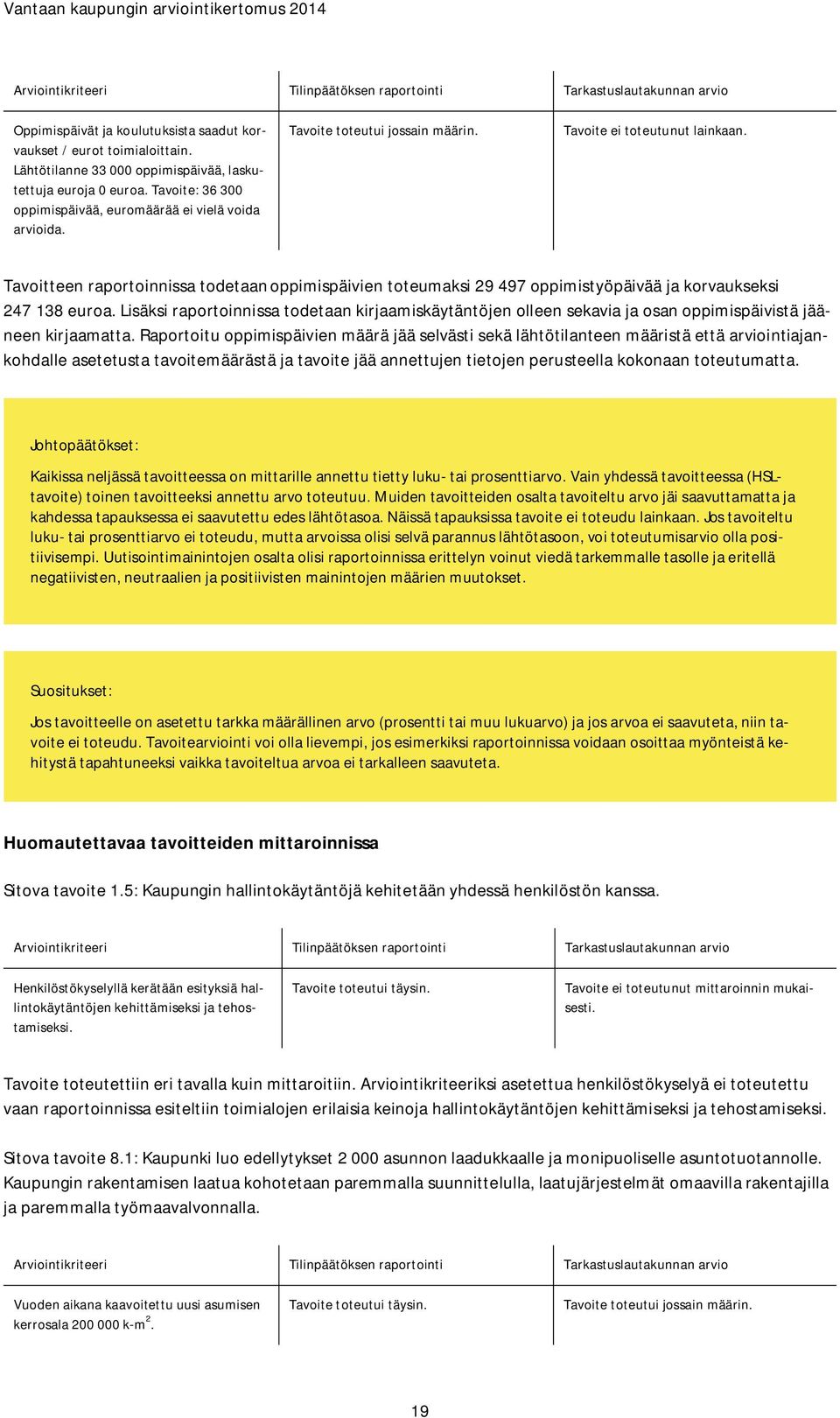 Tavoitteen raportoinnissa todetaan oppimispäivien toteumaksi 29 497 oppimistyöpäivää ja korvaukseksi 247 138 euroa.