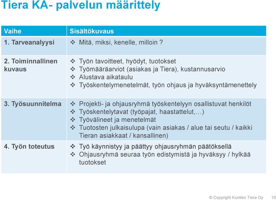 hyväksyntämenettely 3.