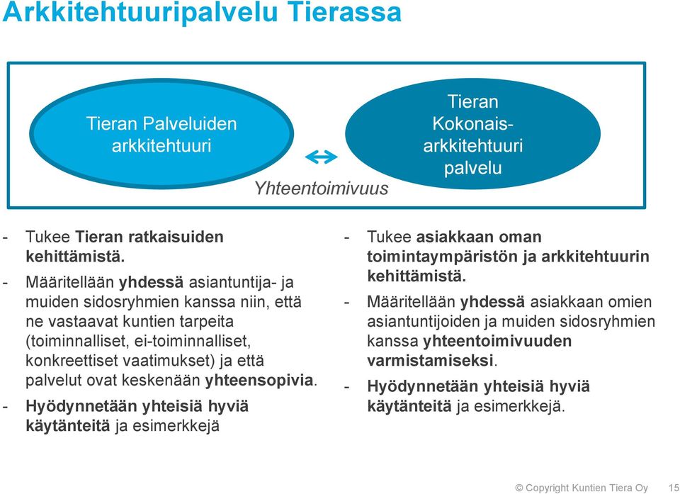 palvelut ovat keskenään yhteensopivia. - Hyödynnetään yhteisiä hyviä käytänteitä ja esimerkkejä - Tukee asiakkaan oman toimintaympäristön ja arkkitehtuurin kehittämistä.