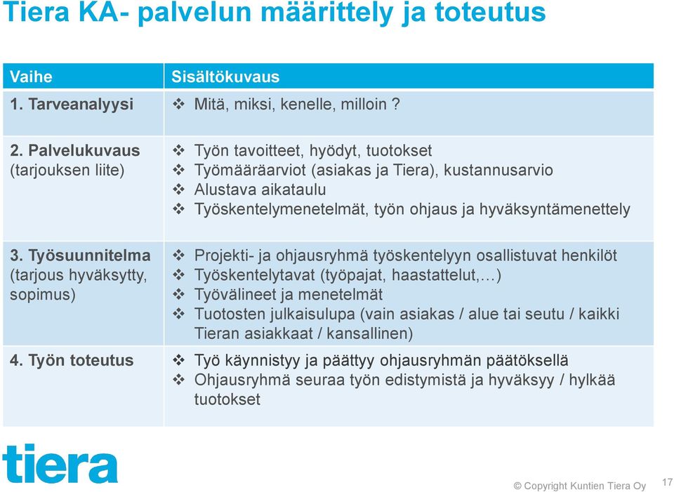 hyväksyntämenettely 3.