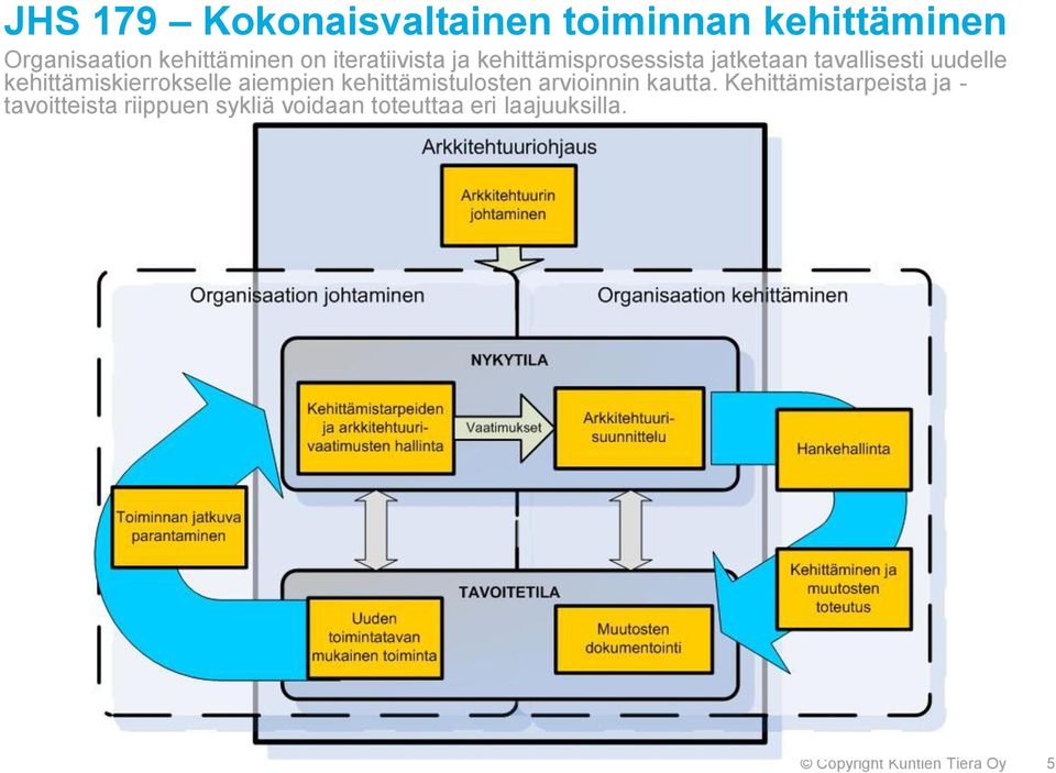 kehittämiskierrokselle aiempien kehittämistulosten arvioinnin kautta.