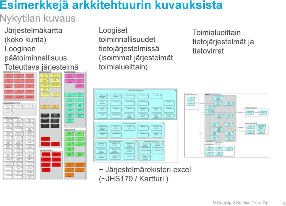 tietojärjestelmissä (isoimmat järjestelmät toimialueittain) Toimialueittain