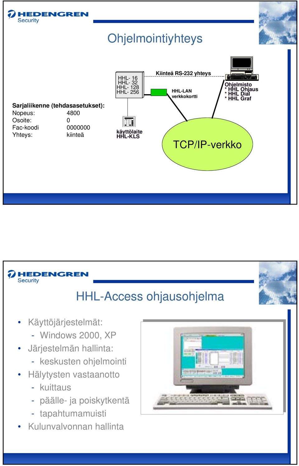 Dial * HHL Graf TCP/IP-verkko Käyttöjärjestelmät: - Windows 2000, XP Järjestelmän hallinta: - keskusten ohjelmointi