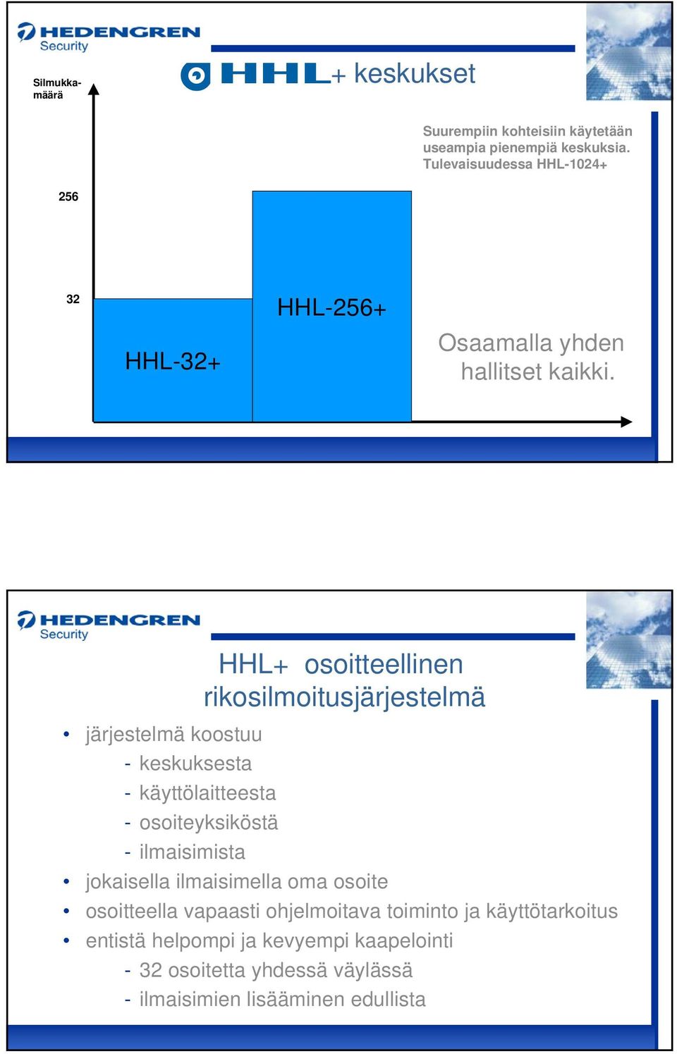 HHL+ osoitteellinen rikosilmoitusjärjestelmä järjestelmä koostuu - keskuksesta - käyttölaitteesta - osoiteyksiköstä -