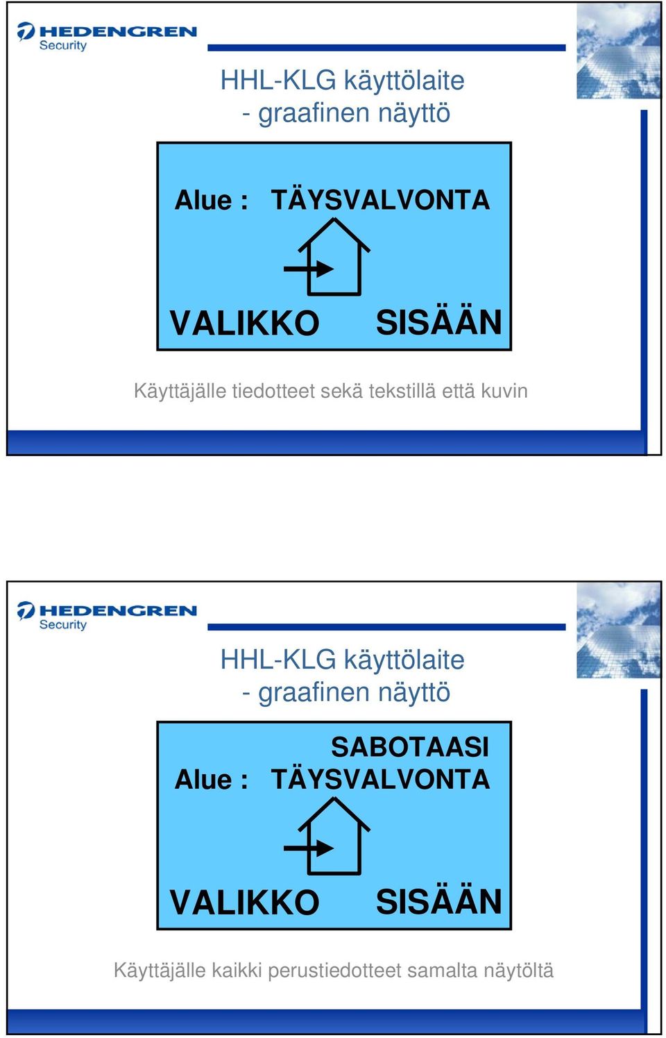 HHL-KLG käyttölaite - graafinen näyttö SABOTAASI Alue :