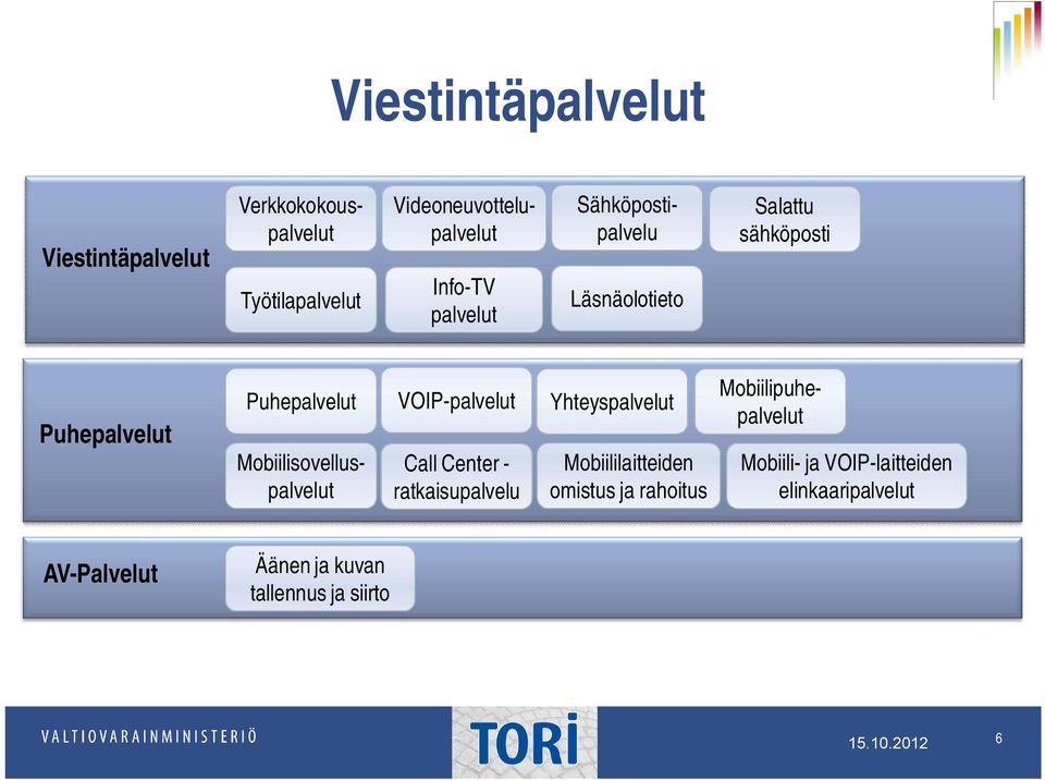 Mobiilisovelluspalvelut VOIP-palvelut Call Center - ratkaisupalvelu Yhteyspalvelut Mobiililaitteiden