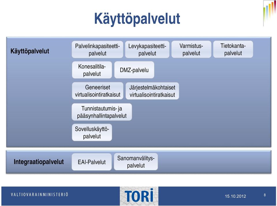 virtualisointiratkaisut Järjestelmäkohtaiset virtualisointiratkaisut Tunnistautumis- ja