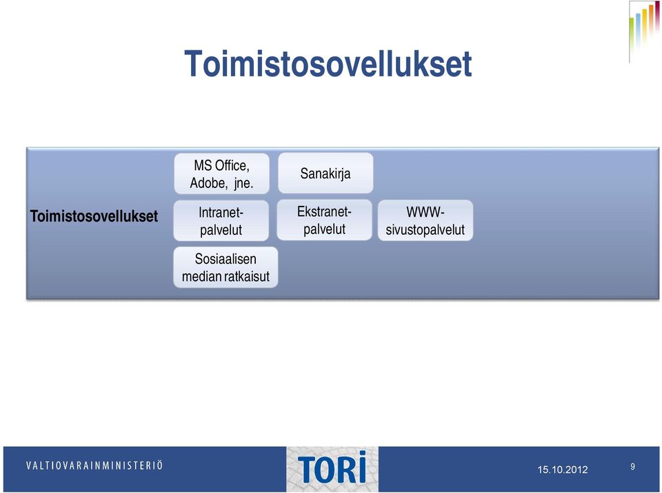 WWWsivustopalvelut Intranetpalvelut