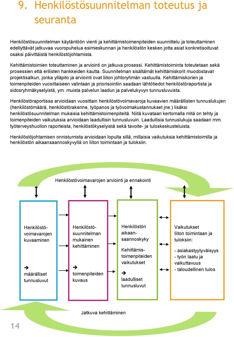 Kehittämistoiminta toteutetaan sekä prosessien että erilisten hankkeiden kautta.