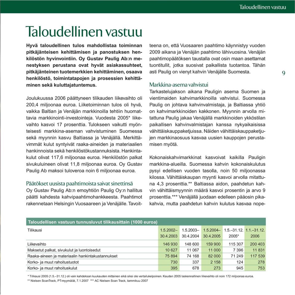 Joulukuussa 2006 päättyneen tilikauden liikevaihto oli 200,4 miljoonaa euroa. Liiketoiminnan tulos oli hyvä, vaikka Baltian ja Venäjän markkinoilla tehtiin huomattavia markkinointi-investointeja.