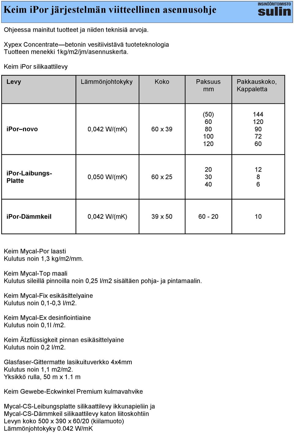 30 40 12 8 6 ipor-dämmkeil 0,042 W/(mK) 39 x 50 60-20 10 Keim Mycal-Por laasti Kulutus noin 1,3 kg/m2/mm.