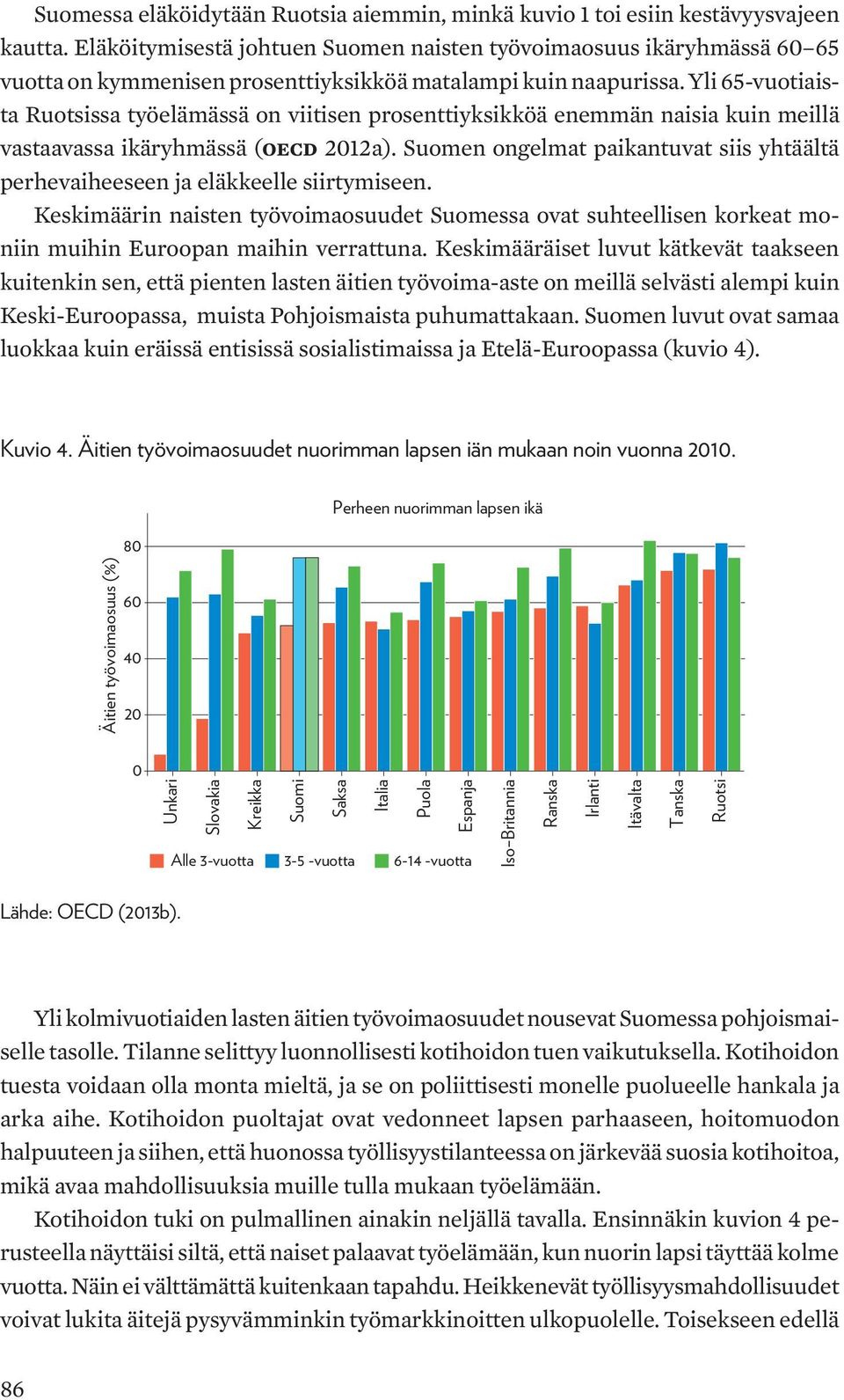 Yli 65-vuotiaista Ruotsissa työelämässä on viitisen prosenttiyksikköä enemmän naisia kuin meillä vastaavassa ikäryhmässä (OECD 2012a).