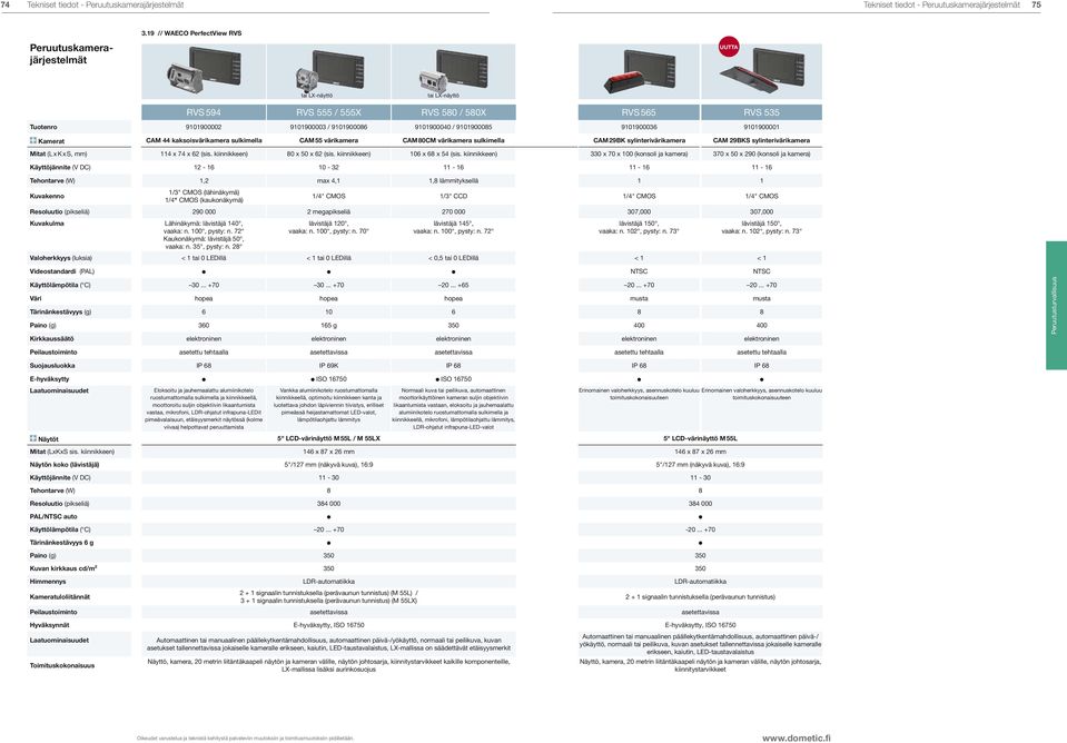 sulkimella CAM 29BK sylinterivärikamera CAM 29BKS sylinterivärikamera Mitat (L x K x S, mm) 114 x 74 x 62 (sis. kiinnikkeen) 80 x 50 x 62 (sis. kiinnikkeen) 106 x 68 x 54 (sis.